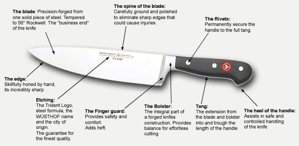 What's the Difference Between German and Japanese Knives?