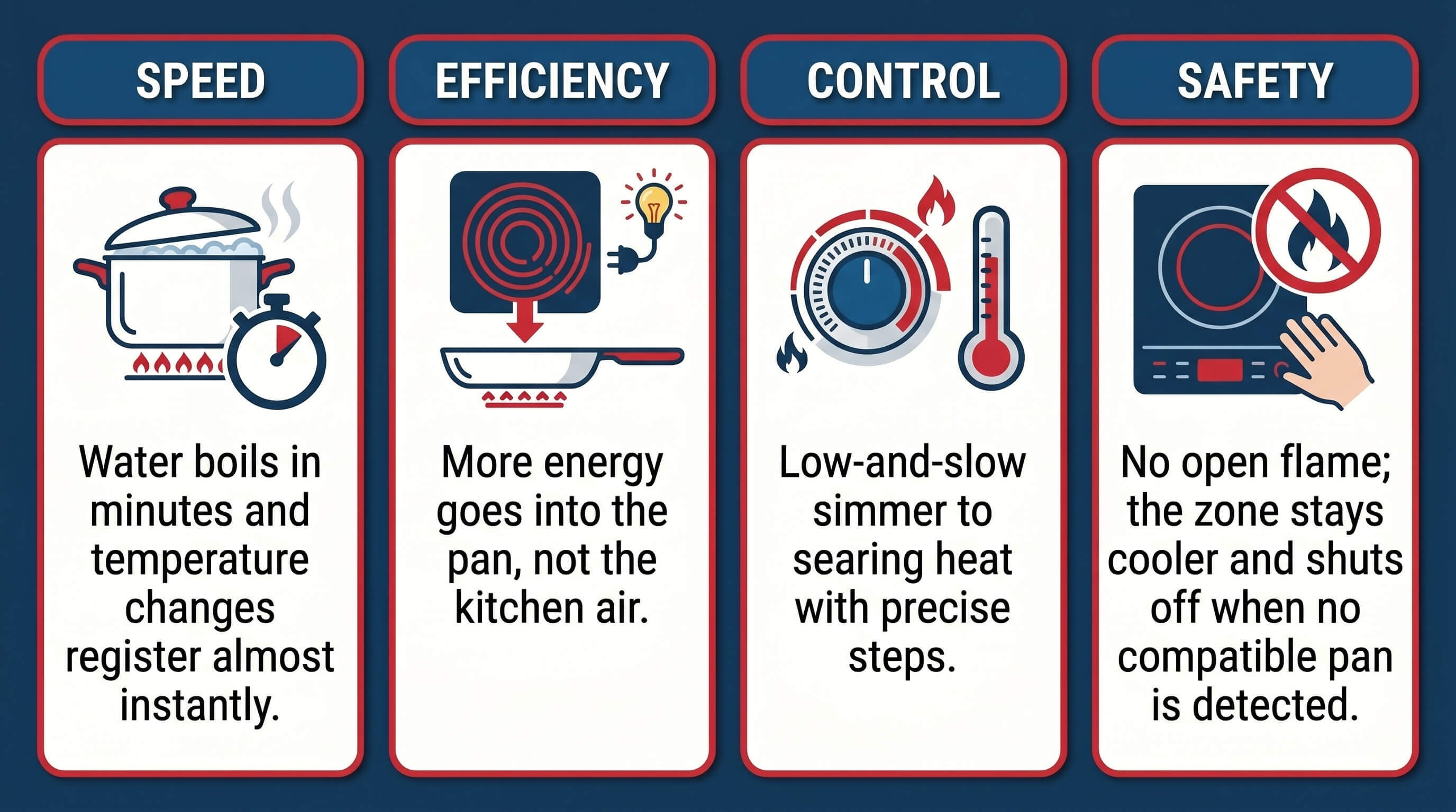 benefits of induction heating