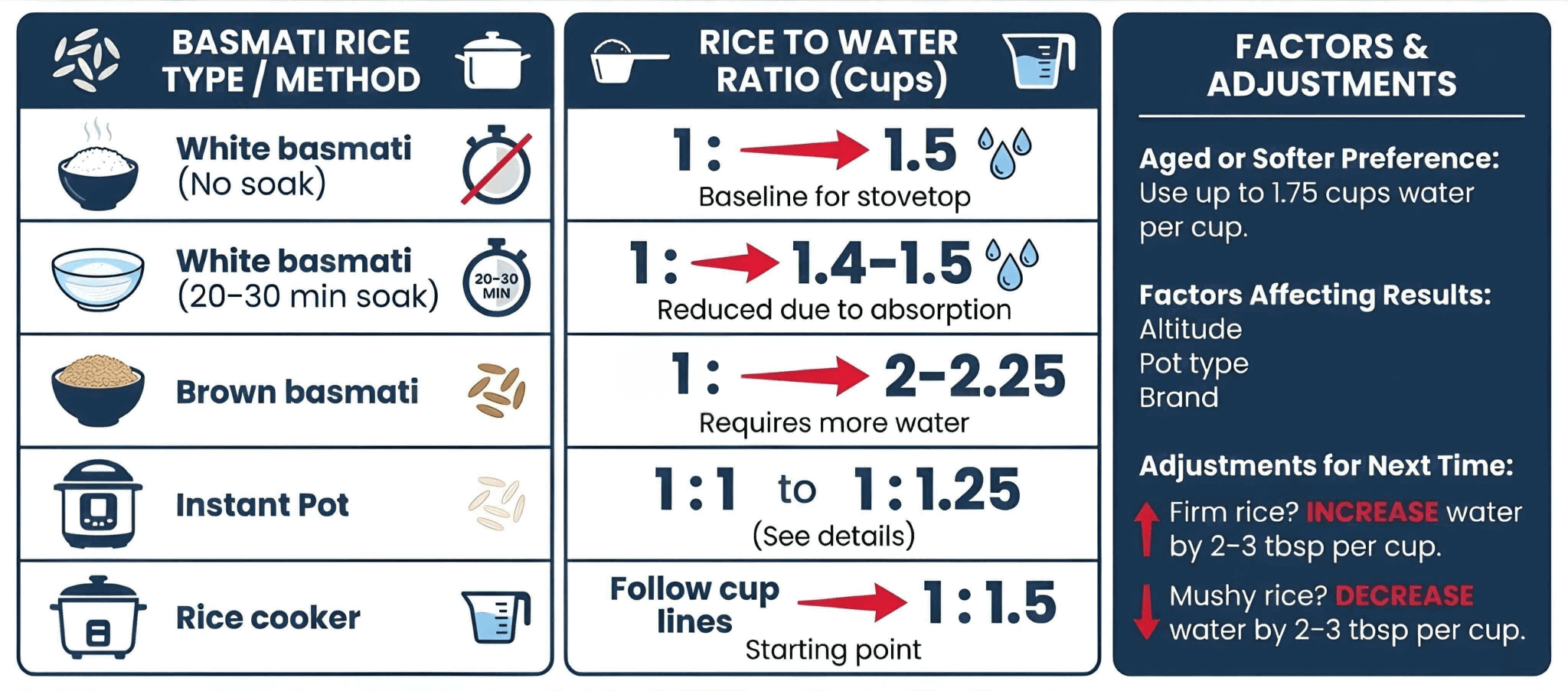 basmati rice to water ratio
