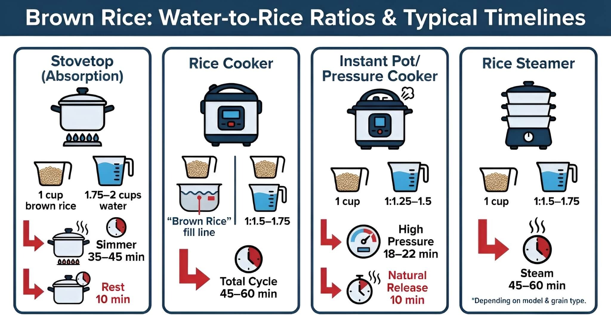 brown rice rice to water ratios