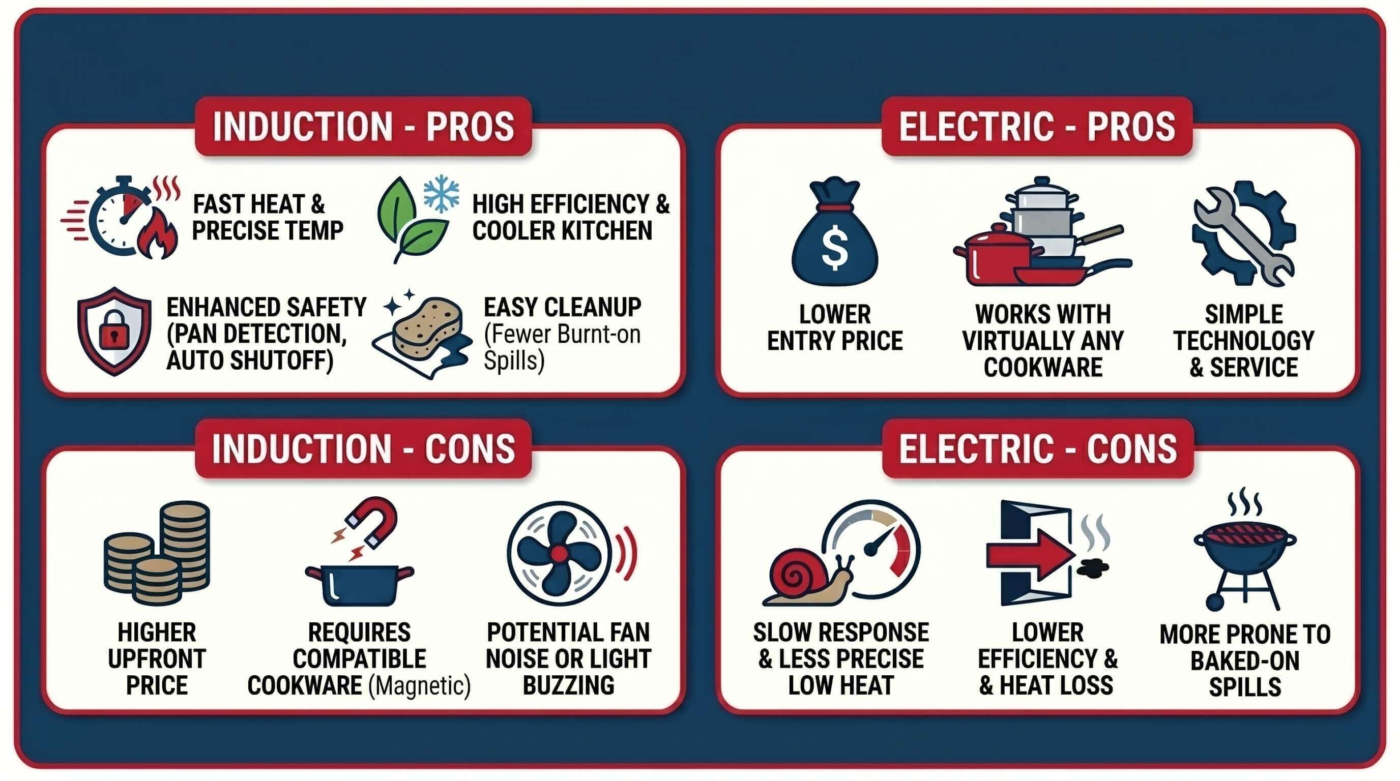 induction vs electric stove pros and cons