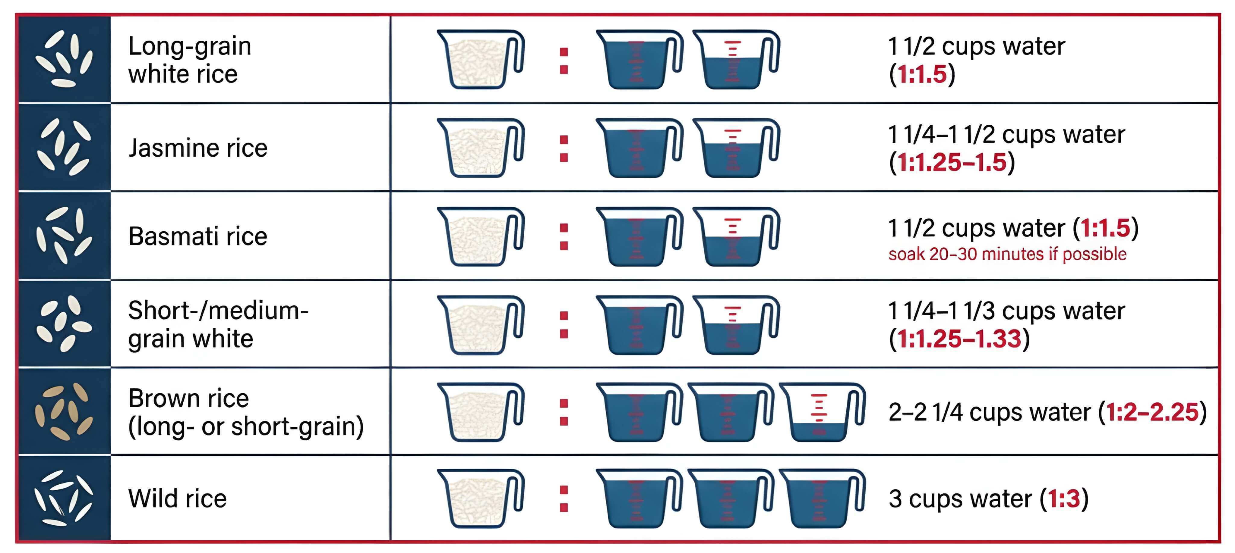 rice to water ratio