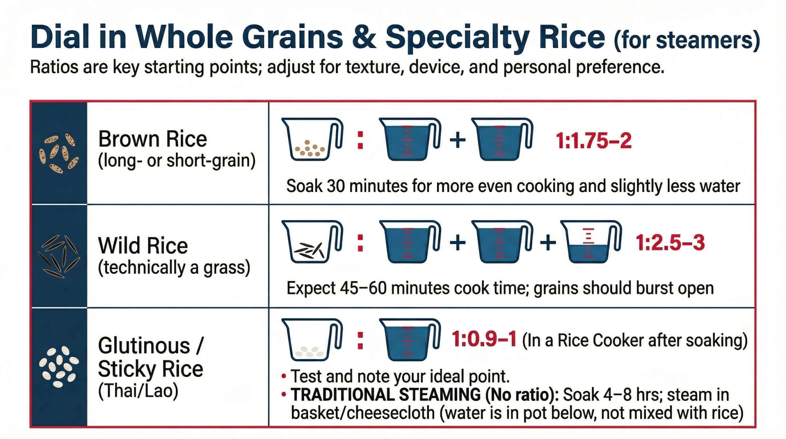 whole grains and specialty rice